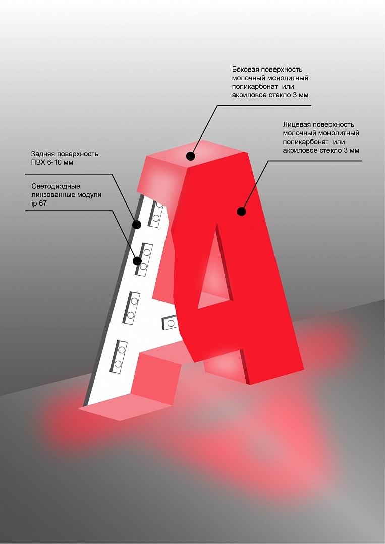 Конструкция объемной световой буквы со световой лицевой поверхностью и световыми торцами